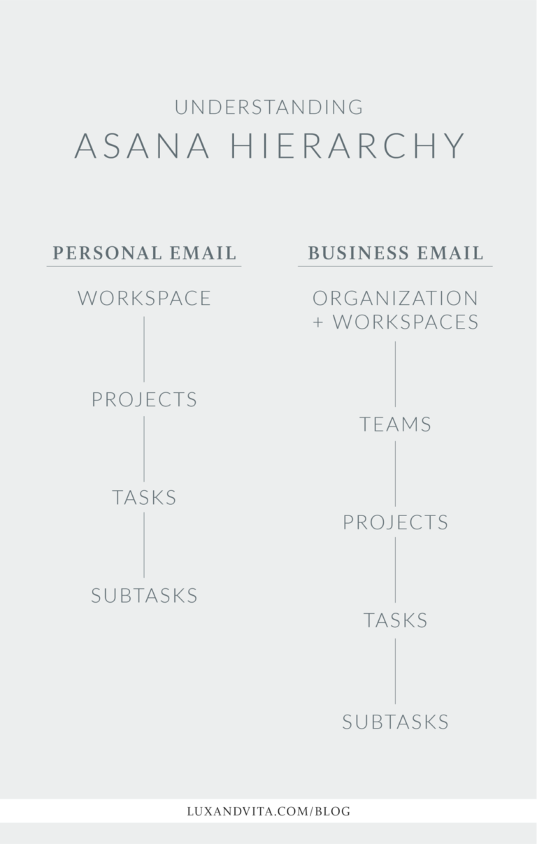 What is Asana and how does it work? Lux & Vita
